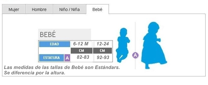 Tabela de tamanhos de Fantasia de canguru australiano para bebê