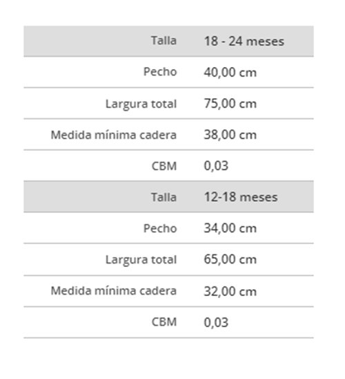 Tabela de tamanhos de Fantasia de Canguru para Bebê **