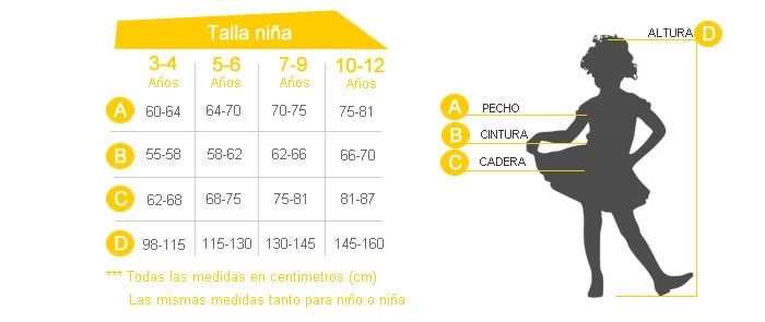 Tabela de tamanhos de Fato de super-herói azul para menina.